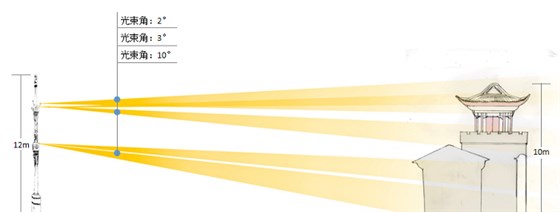 古建筑亮化設(shè)計(jì) 