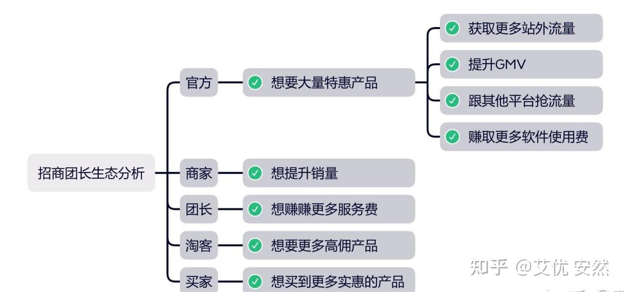 流量江湖變遷下的“招商團長” 社群淘客的新機遇與挑戰
